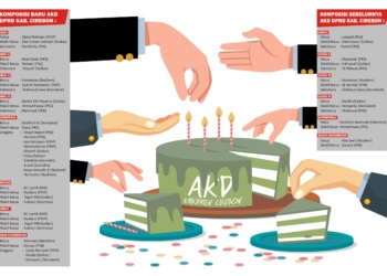 Cuma Jadi Anggota, Gerindra Rela?