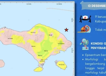 Pantai Utara dan Timur Karangasem Bali Berpotensi Tsunami, Berikut Penjelasn PVMBG