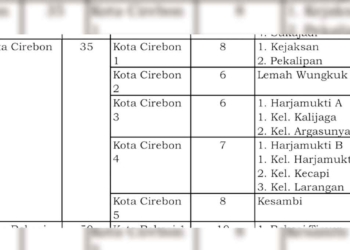 Kota Cirebon Resmi Lima Dapil, Alokasi Kursi DPRD Tetap, Harjamukti Dibagi Dua Dapil, Ini Pembagian Kursinya