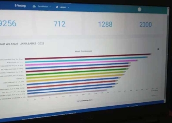 Terpilih di Muswil ke 21, Inilah Daftar 13 Pengurus Baru Muhammadiyah Jabar, Posisi Ketua Dimusyawarahkan
