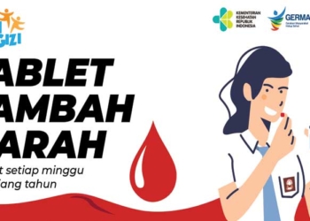 Konsumsi Tablet Tambah Darah Remaja Putri di Kabupaten Cirebon Rendah