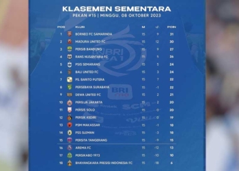Persaingan Ketat Berebut Puncak Klasemen Liga 1