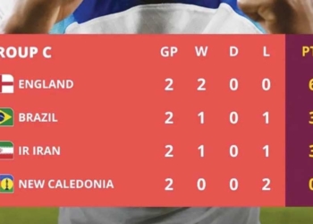 Perebutan Tiket 16 Besar Piala Dunia U17 di Grup C Ketat