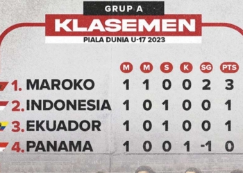 Maroko Puncaki Klasemen Grup A Piala Dunia U17, Tekuk Ekuador, Timnas Indonesia Raih Poin Pertama