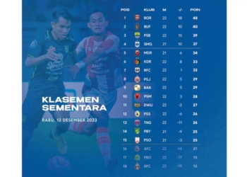 Jadwal Liga 1 Pekan 23, Diwarnai Perebutan Posisi 2 Klasemen Liga 1