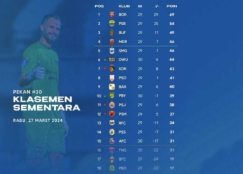 Klasemen Liga 1 Usai Jeda Internasional, Menanti Laga Persib Vs Bhayangkara FC