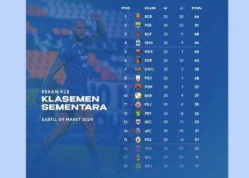 Klasemen Sementara Liga 1 Pekan 29, Saling Kejar di Posisi Runner Up