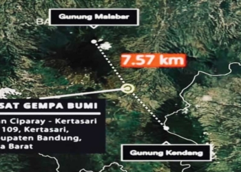 Gempa Bandung dan Garut, BMKG Catat 26 Gempa Susulan, Warga Diingatkan Jangan Masuk Rumah Dulu